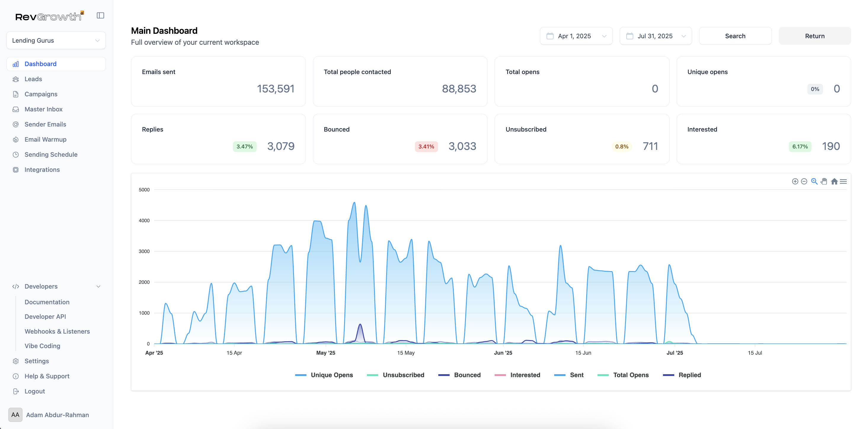 Lending Gurus campaign dashboard