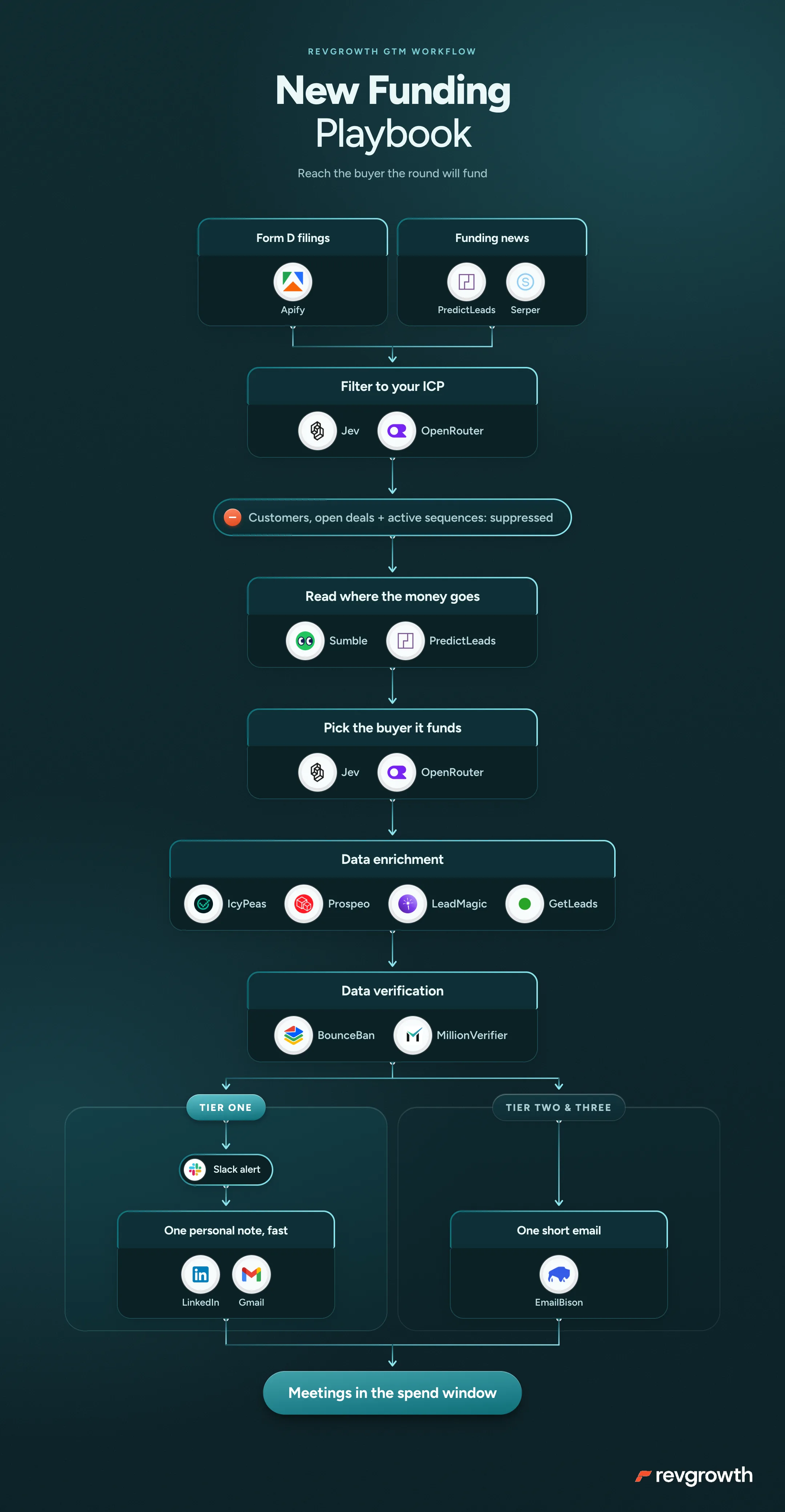 New Funding Playbook, mapped end to end