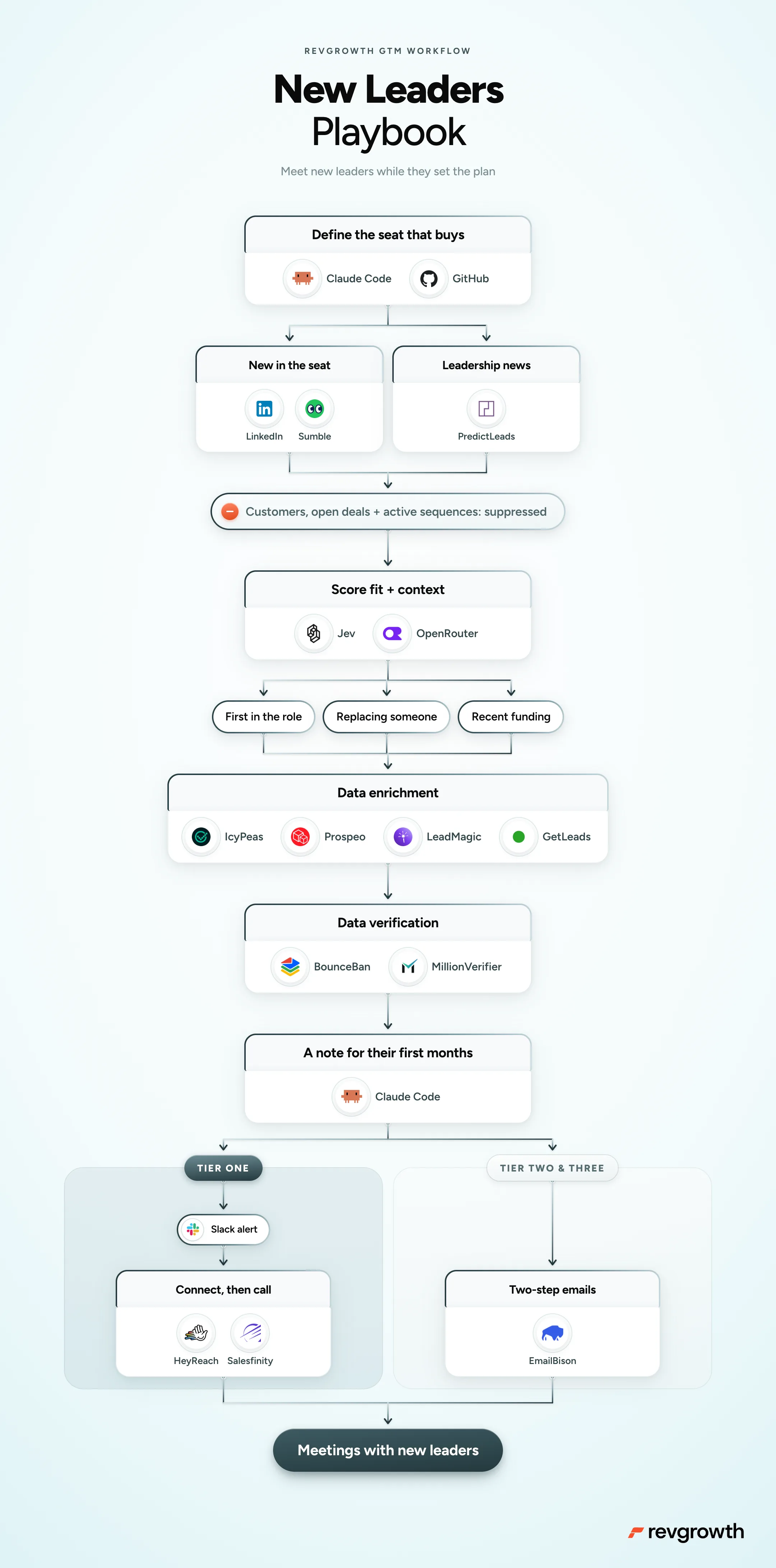 New Leaders Playbook, mapped end to end