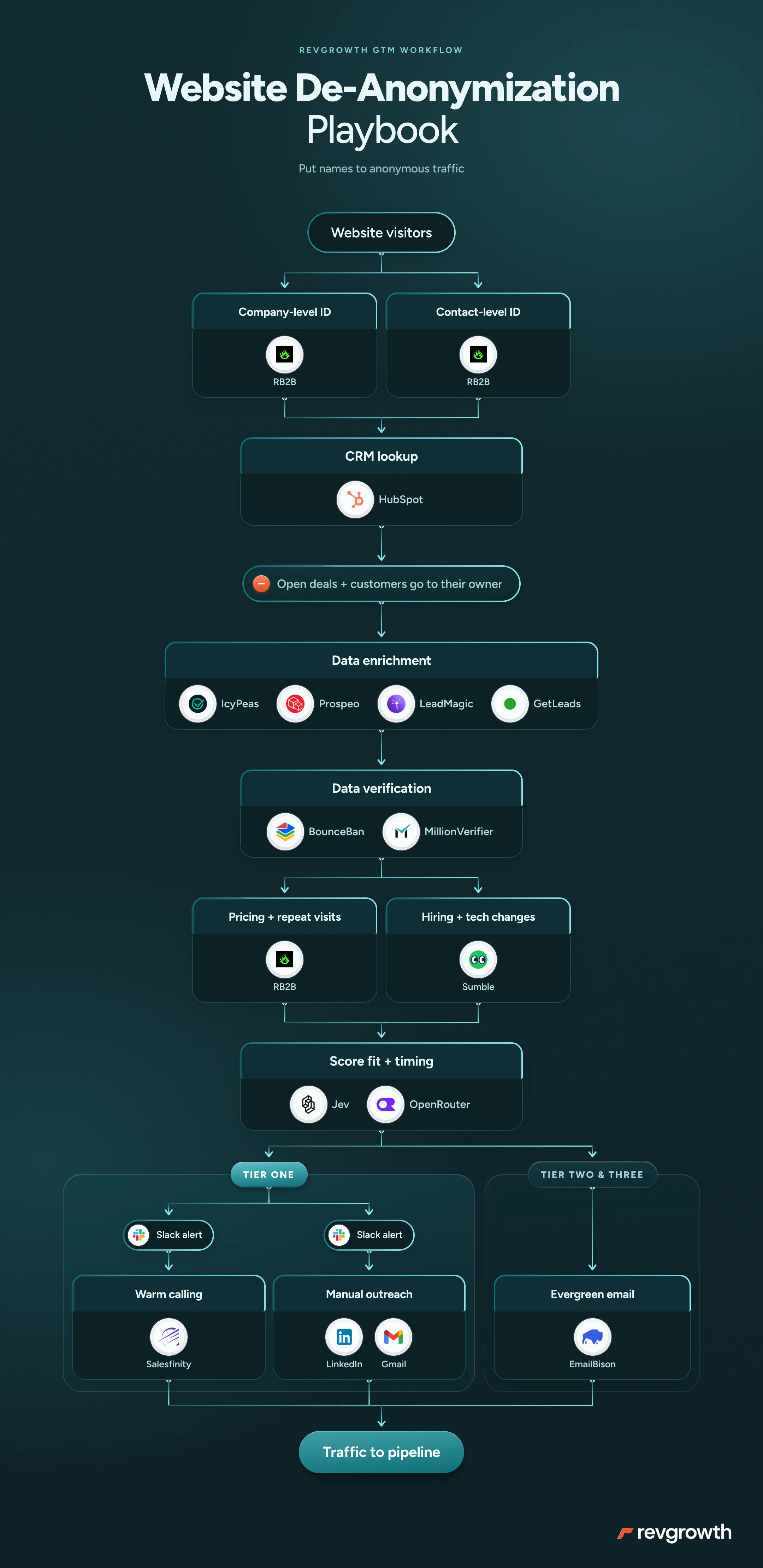 Website De-anonymization Playbook, mapped end to end